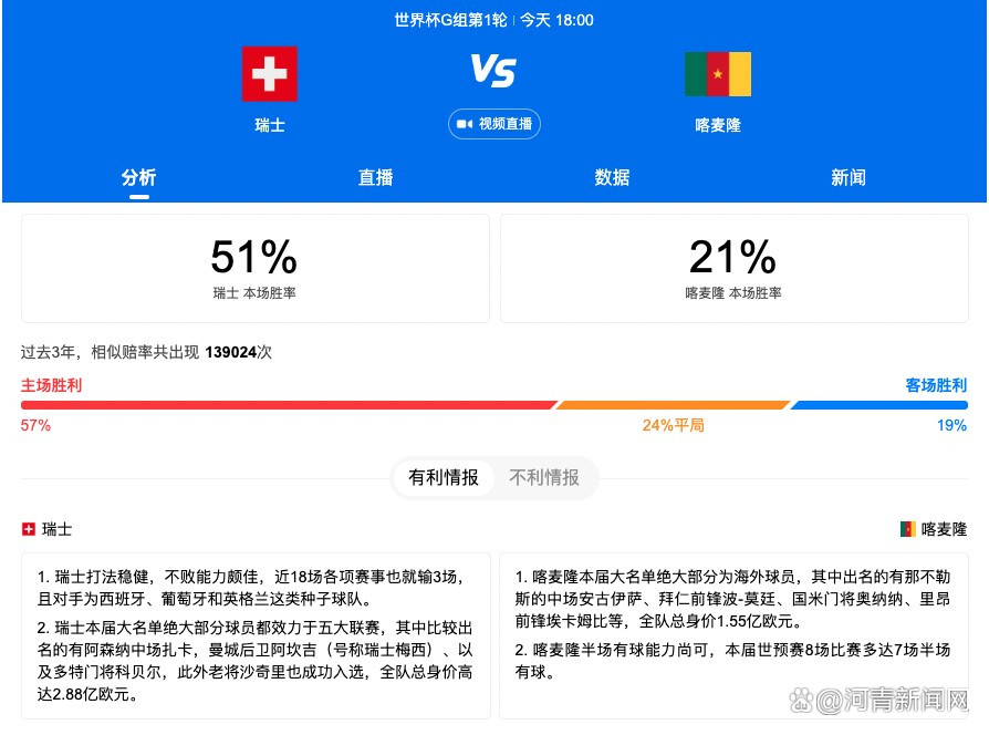 马科斯-阿隆索因腰部疼痛缺阵巴萨官方消息，马科斯-阿隆索因为腰部疼痛而缺阵。